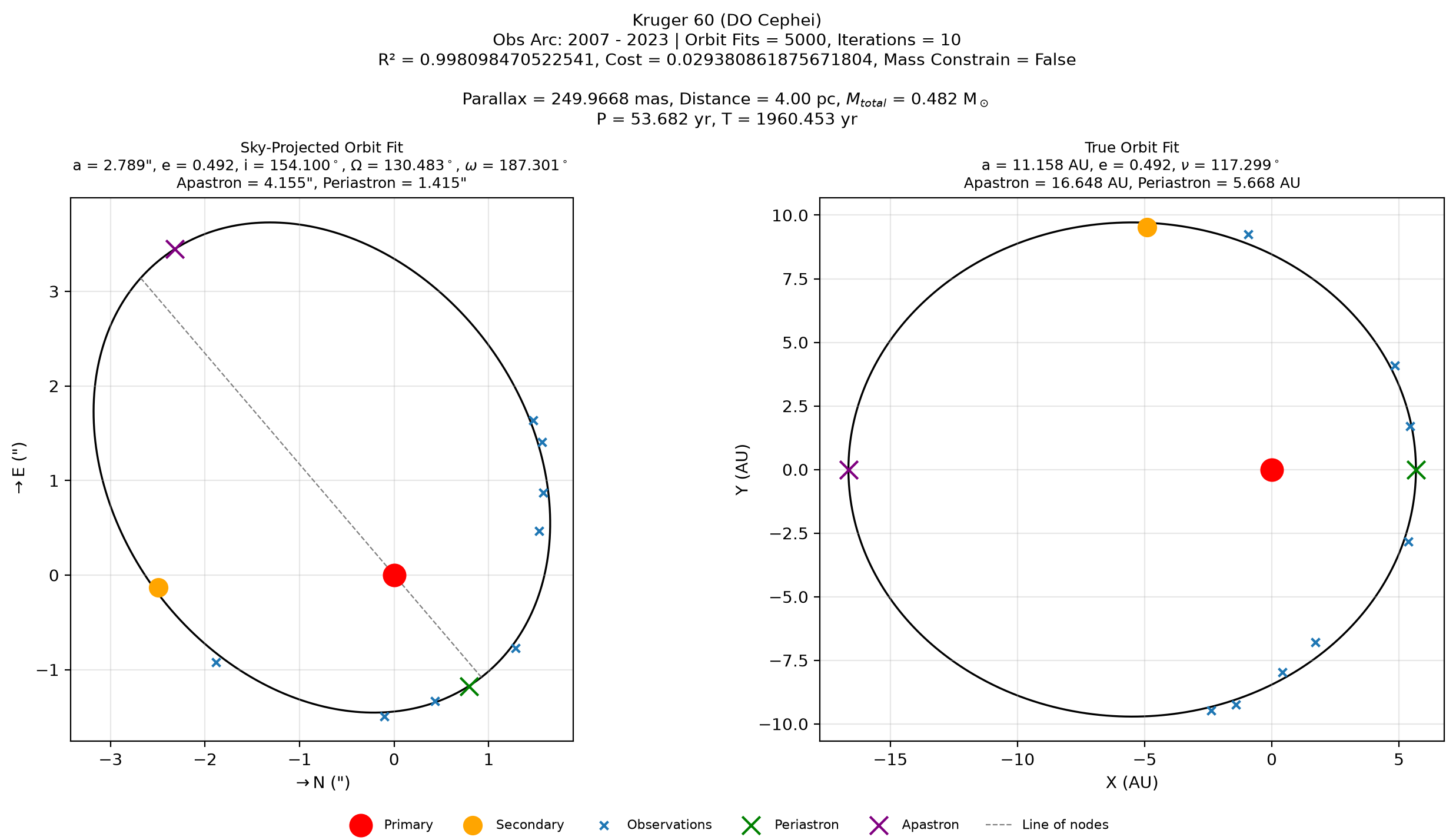 elliptical orbit